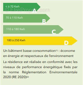 Appartement à MONDEVILLE