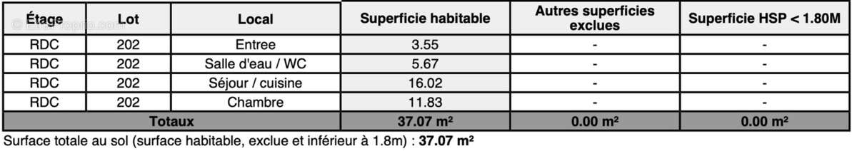 Appartement à CLAYE-SOUILLY
