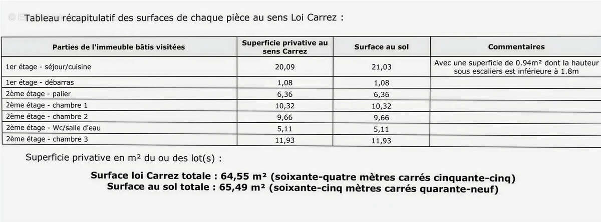 Appartement à MARSEILLE-14E