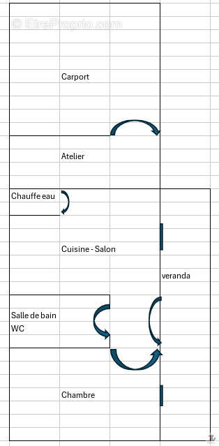 Maison à BERGERAC