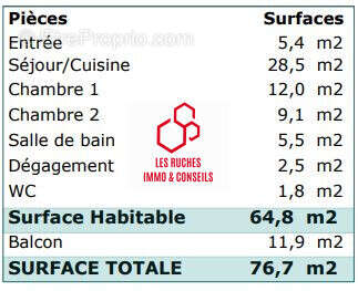Appartement à VINCENNES