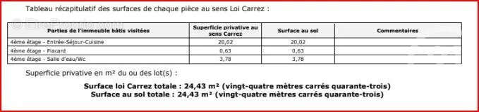 Appartement à PARIS-20E