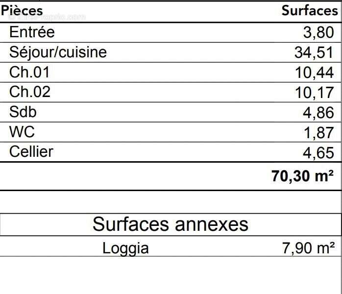 Appartement à LE TAILLAN-MEDOC