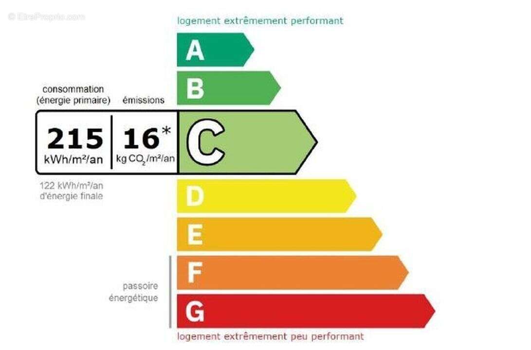 Appartement à MARSEILLE-5E