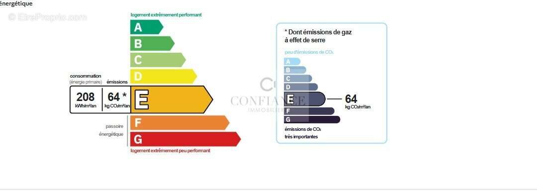 Appartement à SAINT-ETIENNE-DE-TINEE