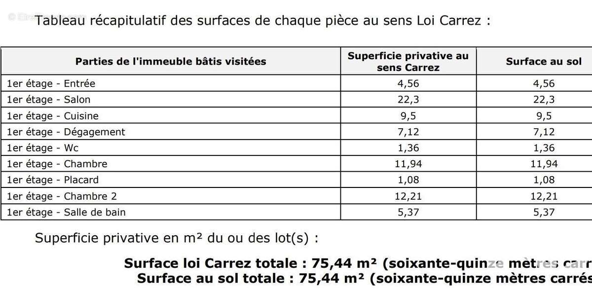 Photo 8 - Appartement à PUTEAUX