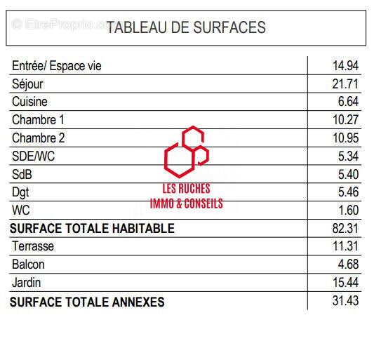 Appartement à SURESNES
