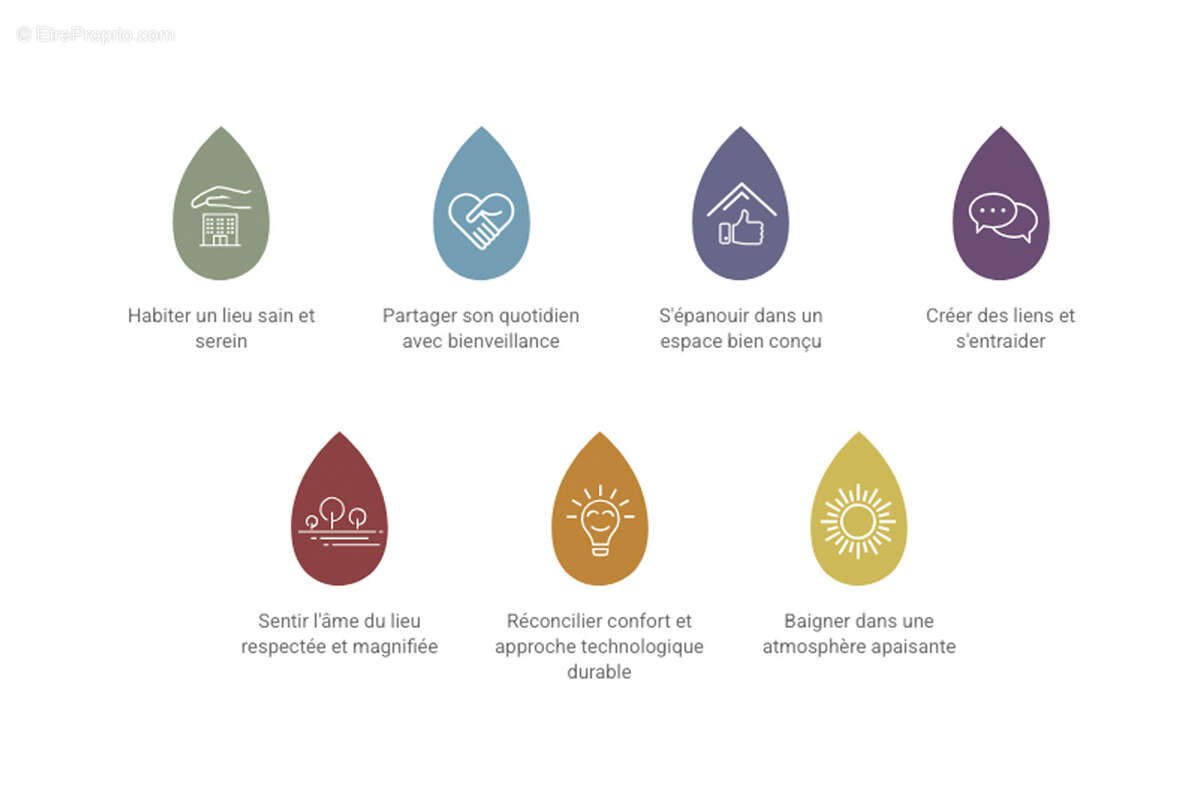 Appartement à CAPBRETON