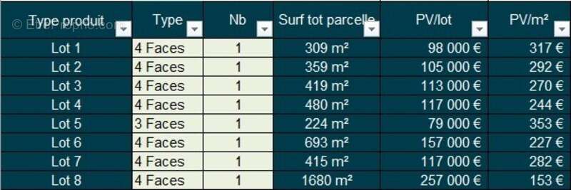Terrain à FORMIGUERES