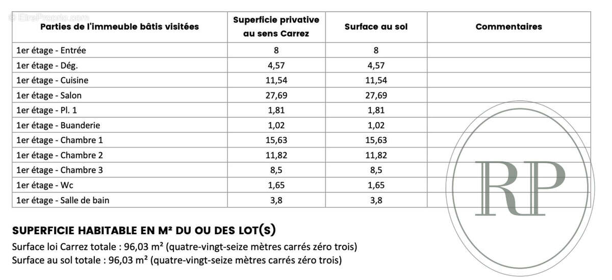 Appartement à BOULOGNE-BILLANCOURT