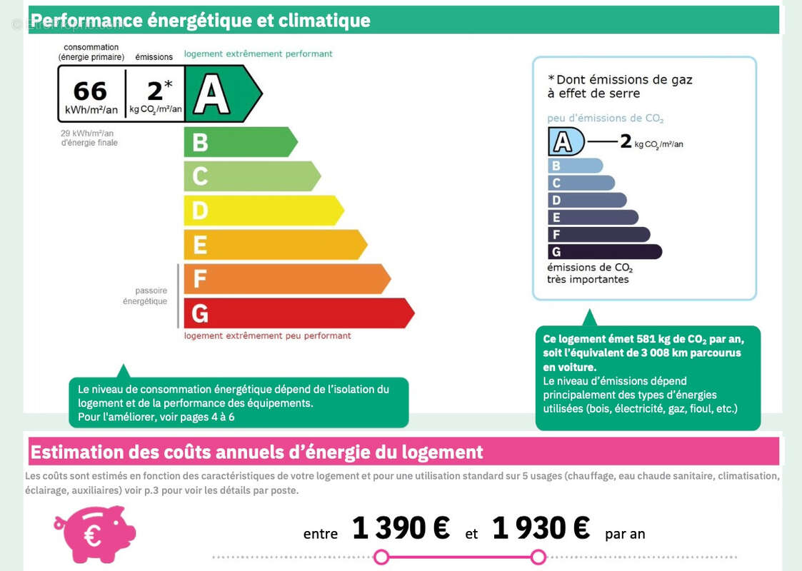 Maison à MARSEILLE-13E