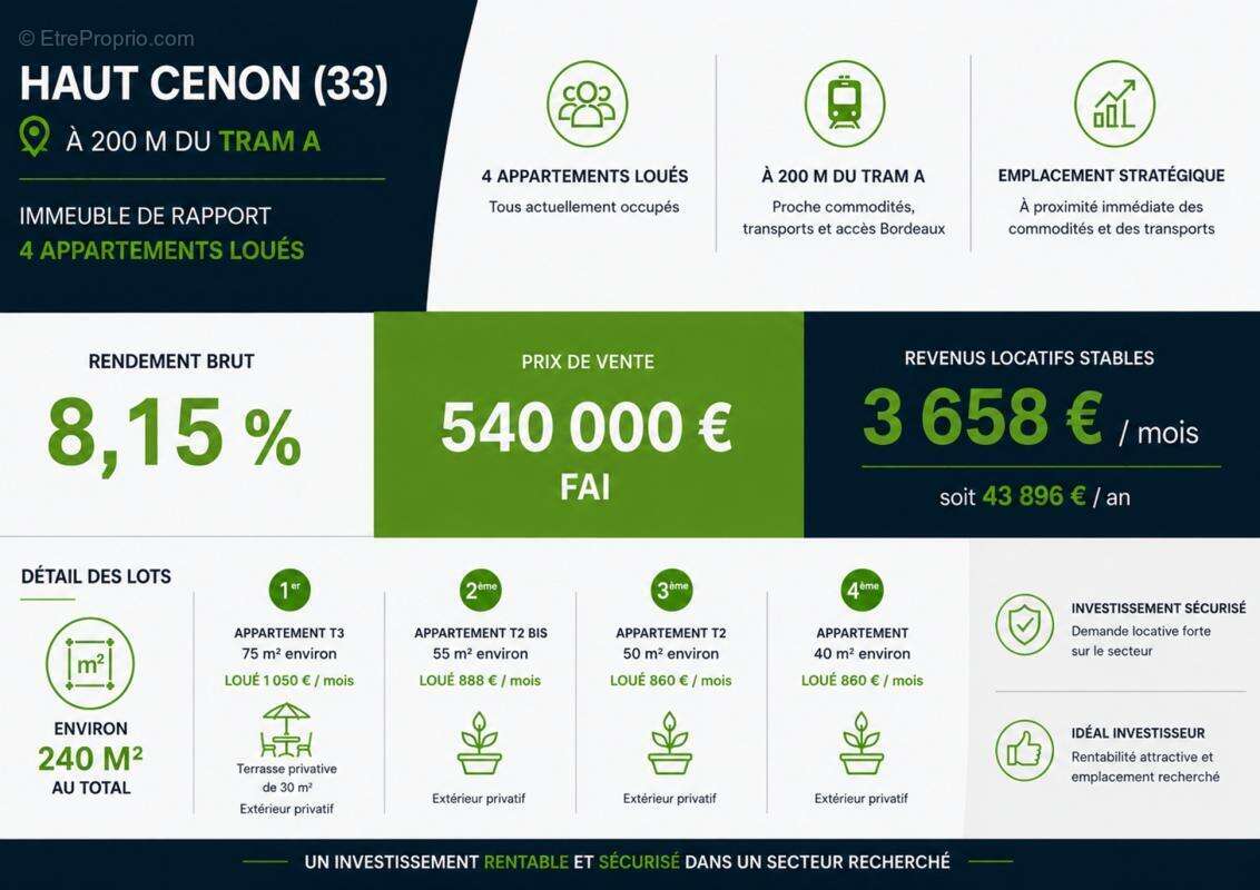 Appartement à CENON