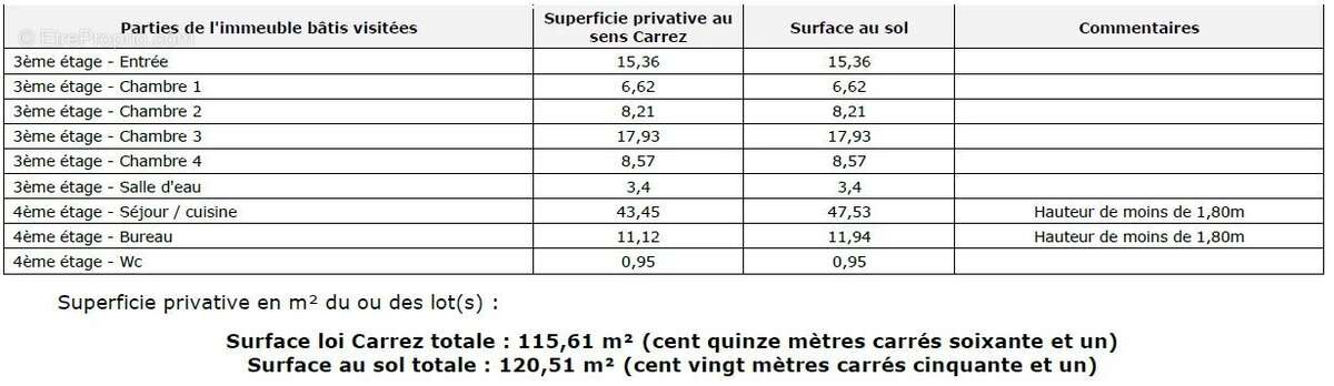 Appartement à PARIS-12E