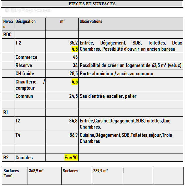 Immeuble de Rapport - photo 13
