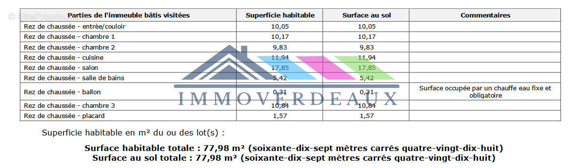 Appartement de 77.78m2  à Malzéville, proche A31 - photo 8