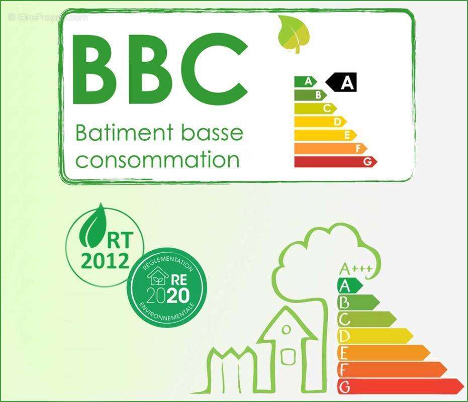 Appartement à BOIS-D'ARCY