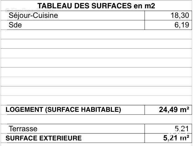 Photo 4 - Appartement à LA ROCHELLE