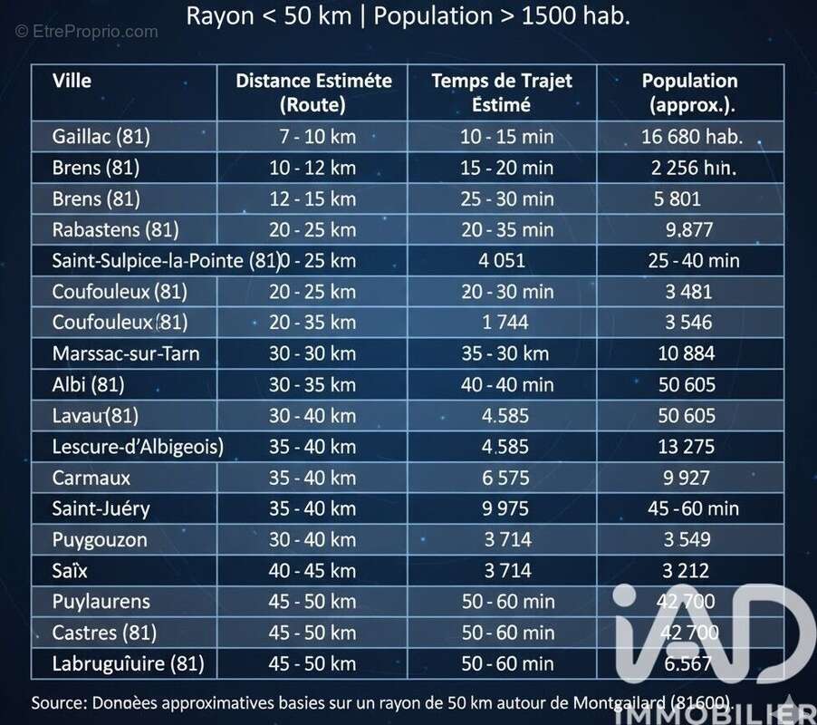 Photo 9 - Terrain à MONTGAILLARD
