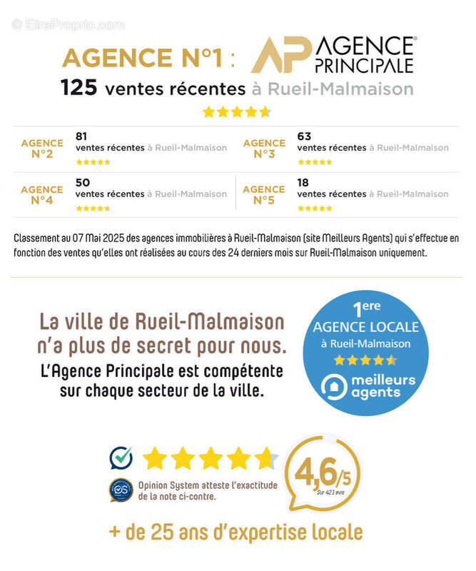 Appartement à RUEIL-MALMAISON