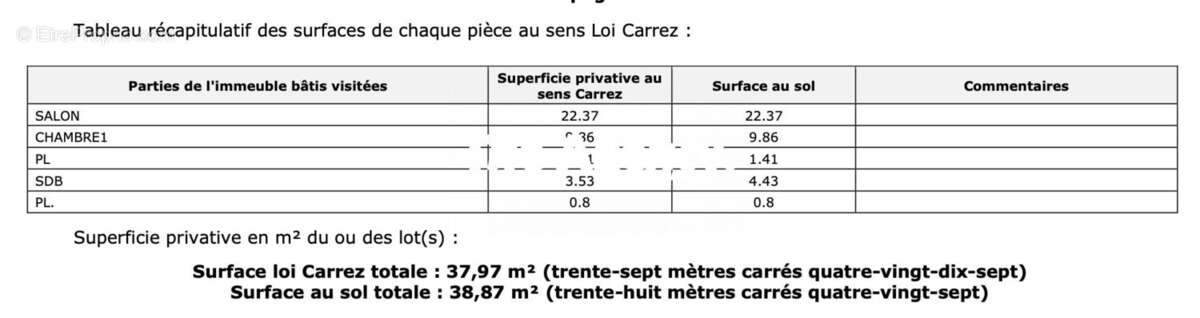 Appartement à MARSEILLE-1E