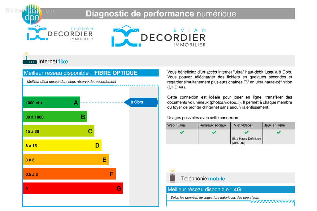 Terrain à THONON-LES-BAINS