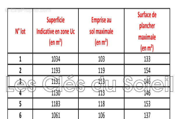Terrain à CAMPS-LA-SOURCE