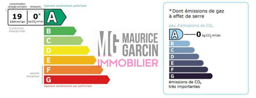 Maison à LAUDUN-L'ARDOISE