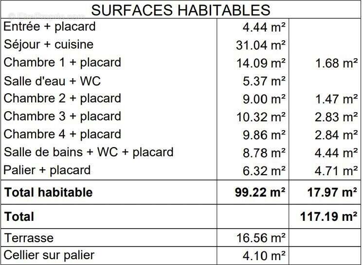 Appartement à BORDEAUX