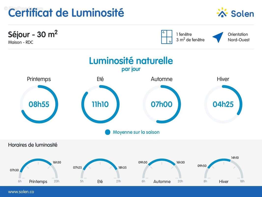 Maison à LE BUISSON-DE-CADOUIN