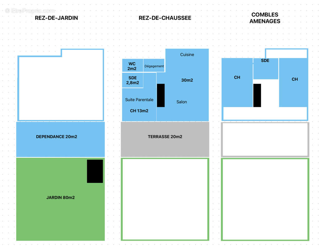 Appartement à BONNIEUX
