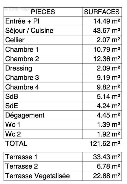 Appartement à LA ROCHELLE