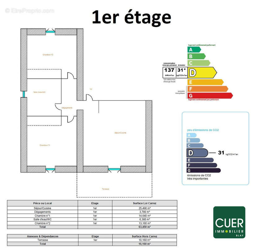 Appartement à CLIOUSCLAT