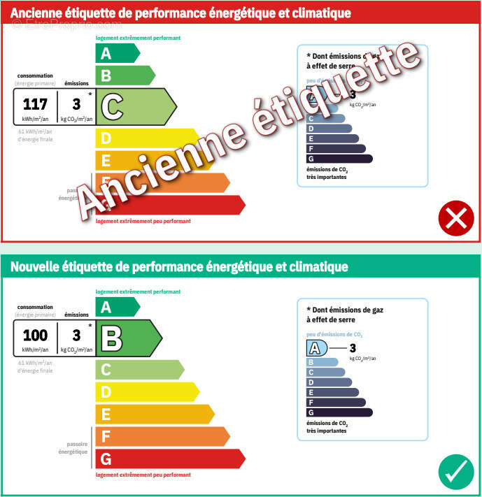 Maison à JONQUERETTES