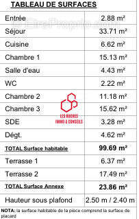 Appartement à PARIS-20E