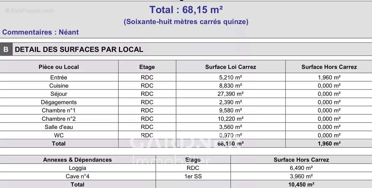 Appartement à AUBAGNE