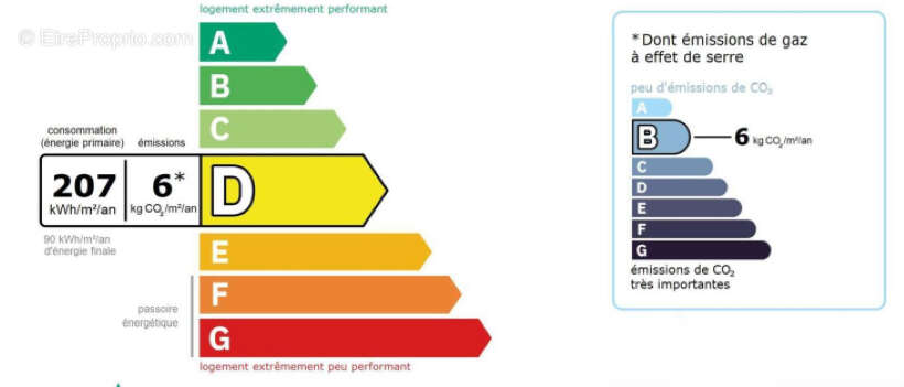 Maison à SAINT-CIERS-SUR-GIRONDE