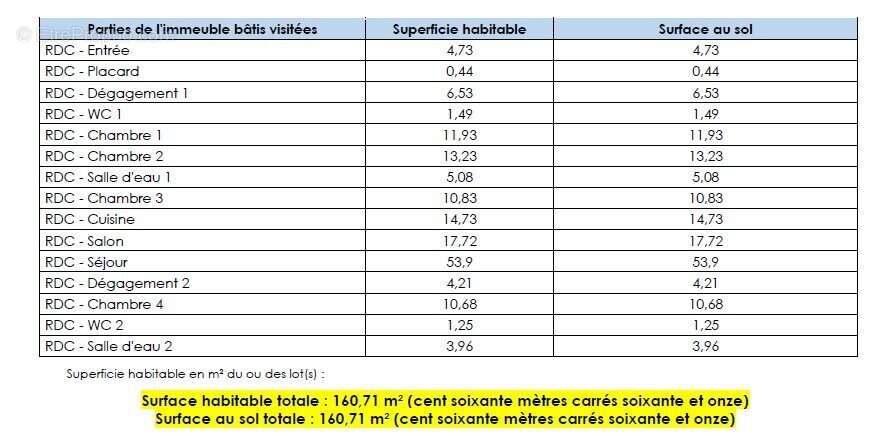 Maison à BELLEGARDE