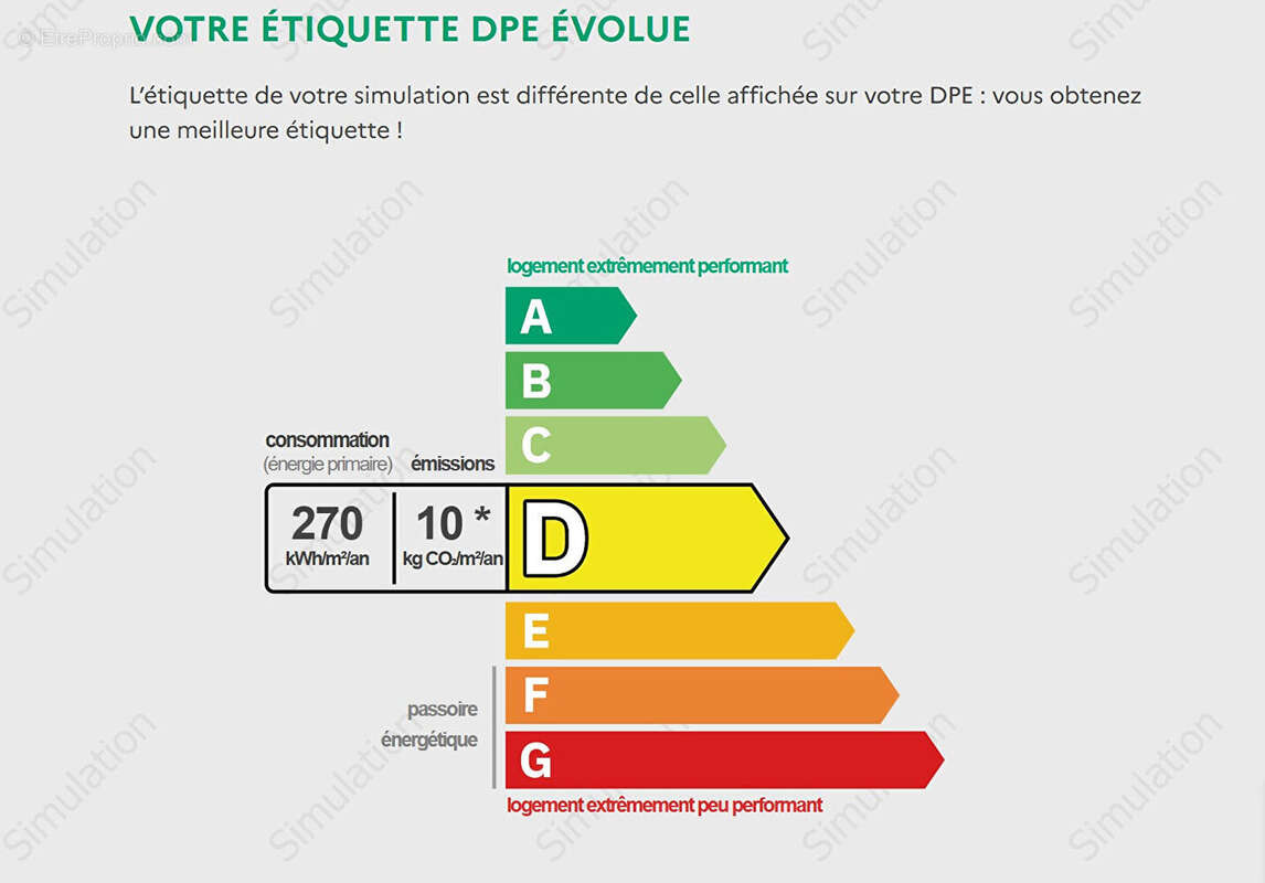 Appartement à CHEVREUSE
