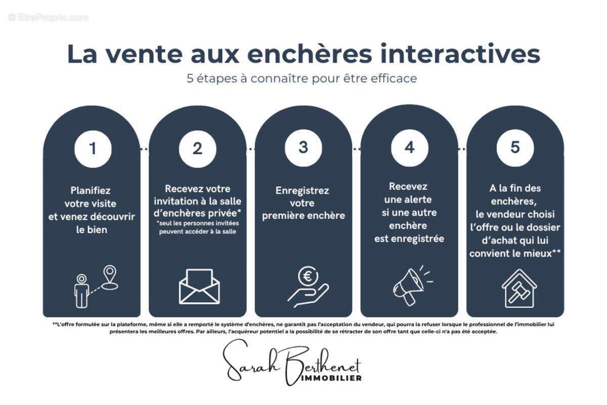 Maison à L&#039;ARBRESLE