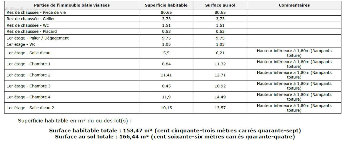 Maison à ARGELES-GAZOST