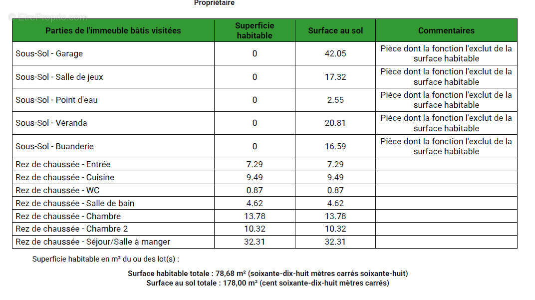 Maison à VILLEPARISIS