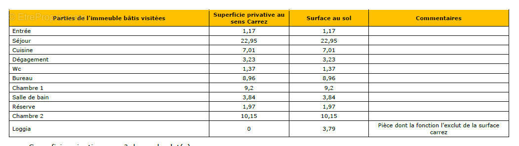 Appartement à VILLEPARISIS