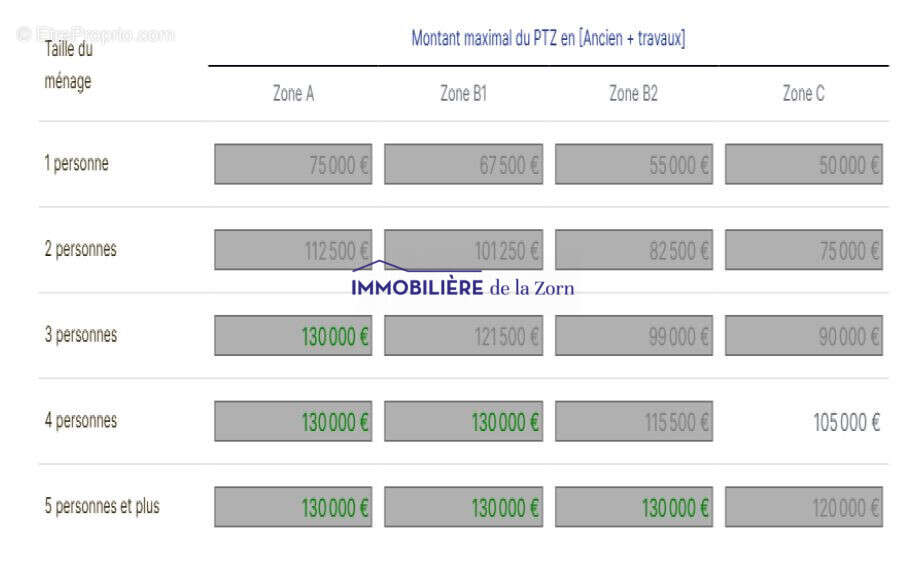 Maison à SCHILLERSDORF