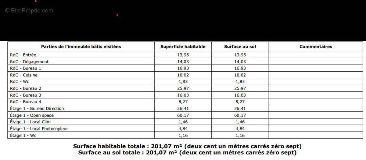 Commerce à ISSY-LES-MOULINEAUX
