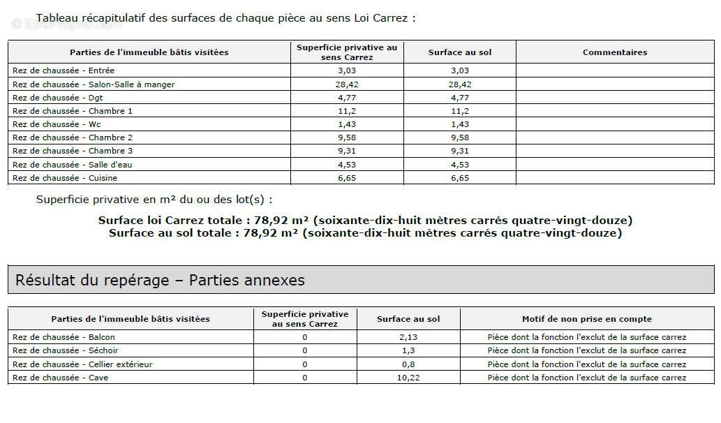 Appartement à CARBON-BLANC