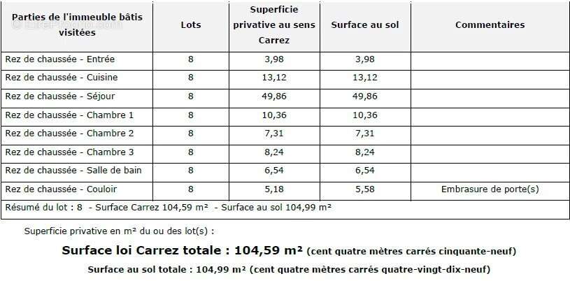 Appartement à PARIS-3E