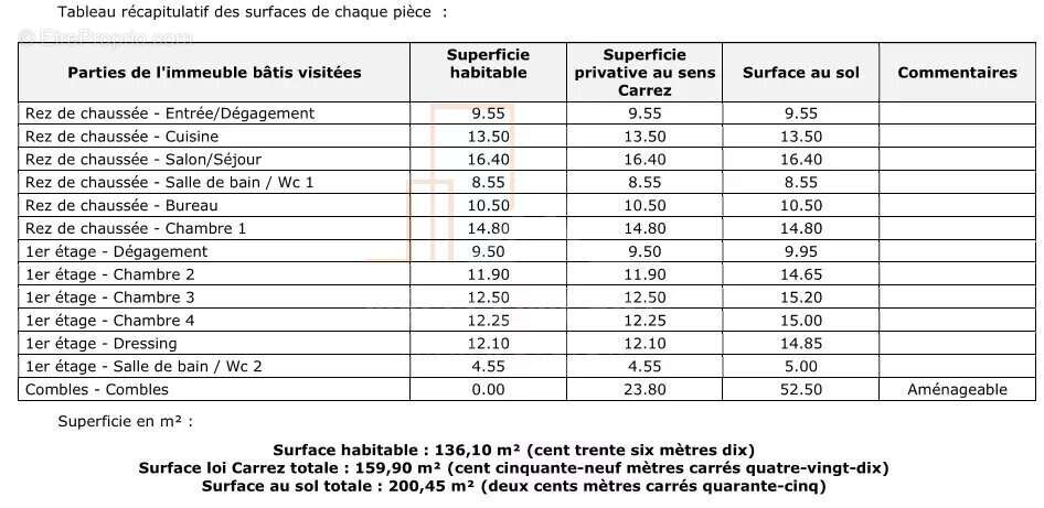 Maison à DRUSENHEIM