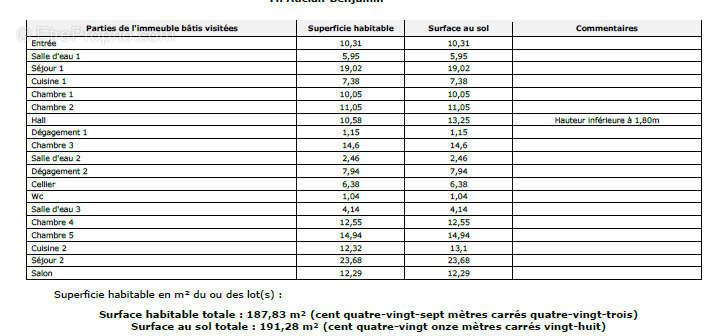 Maison à ROMANS-SUR-ISERE