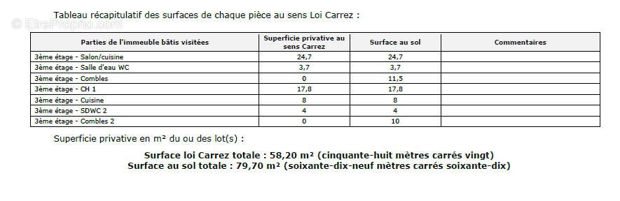 Appartement à NARBONNE