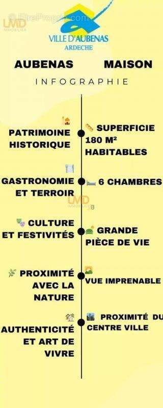 Maison à AUBENAS